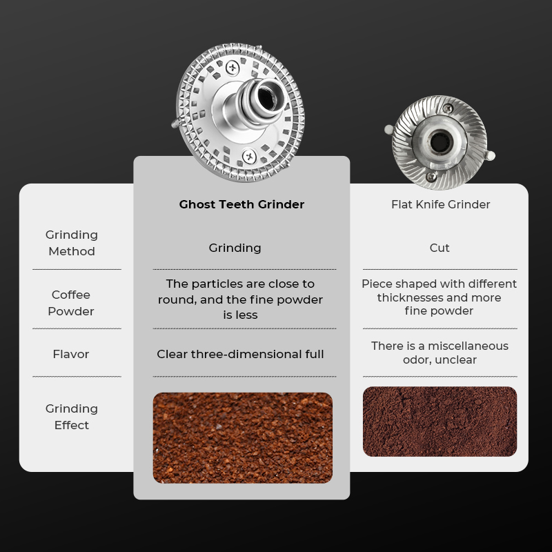 Flat Burr Professional Electri - Coffee Equipment Grinder recension och pris
